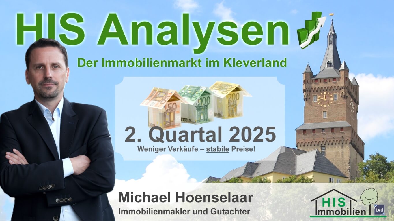 HIS-Analysen 2. Quartal 2025 Preisentwicklung Kleve